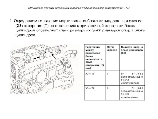 Обучение по подбору вкладышей коренных подшипников для двигателей K4*, K7* 2.