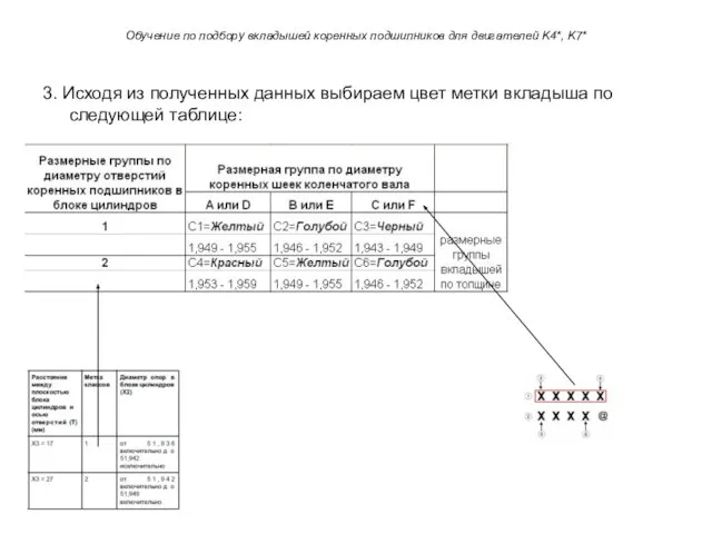 Обучение по подбору вкладышей коренных подшипников для двигателей K4*, K7* 3.