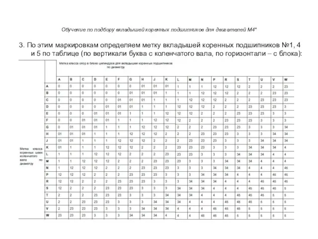 Обучение по подбору вкладышей коренных подшипников для двигателей M4* 3. По