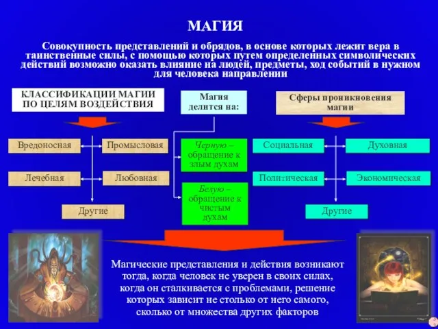 МАГИЯ Совокупность представлений и обрядов, в основе которых лежит вера в