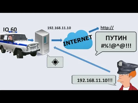 IQ 60 192.168.11.10 http:// ПУТИН #%!@^@!!! 192.168.11.10!!!