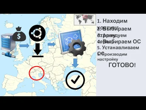 1. Находим хостинг 2. Выбираем страну 3. Арендуем сервер 4. Выбираем