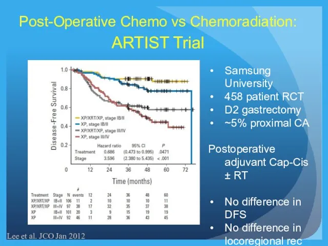 Post-Operative Chemo vs Chemoradiation: ARTIST Trial Lee et al. JCO Jan