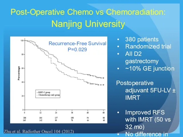 Recurrence-Free Survival P=0.029 Post-Operative Chemo vs Chemoradiation: Nanjing University 380 patients