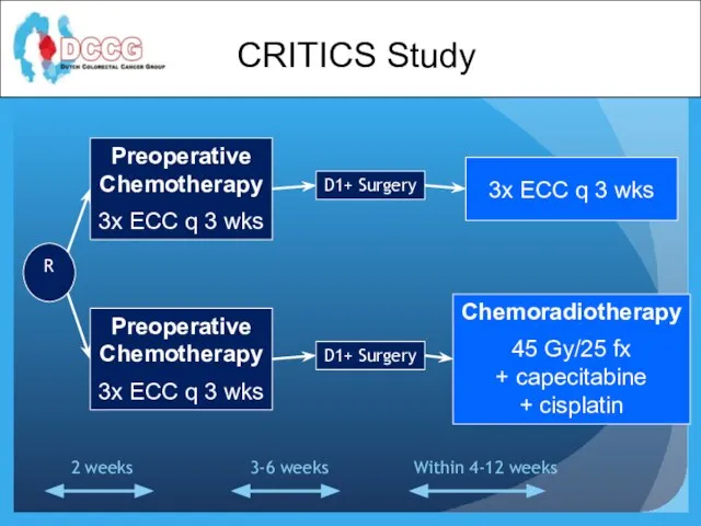 Preoperative Chemotherapy 3x ECC q 3 wks Preoperative Chemotherapy 3x ECC