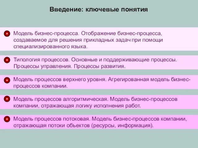 Введение: ключевые понятия Модель бизнес-процесса. Отображение бизнес-процесса, создаваемое для решения прикладных