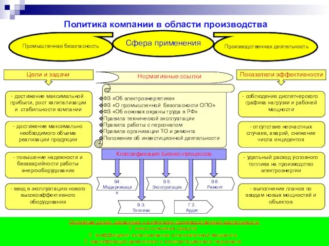 Политика компании в области производства Основные риски, связанные с аспектами производственной