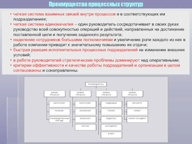 четкая система взаимных связей внутри процессов и в соответствующих им подразделениях;