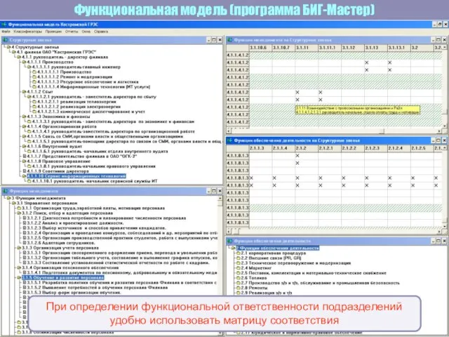 Функциональная модель (программа БИГ-Мастер) При определении функциональной ответственности подразделений удобно использовать матрицу соответствия