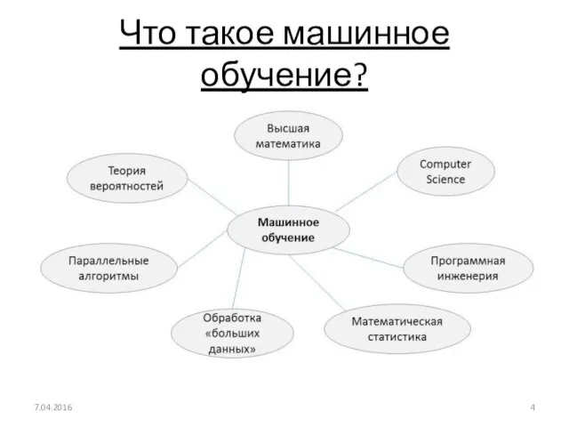 Что такое машинное обучение? Основная идея машинного обучения состоит в том,