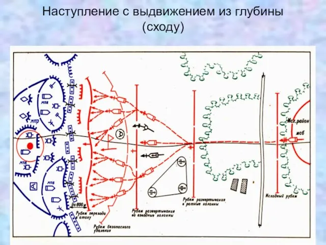 Наступление с выдвижением из глубины (сходу)