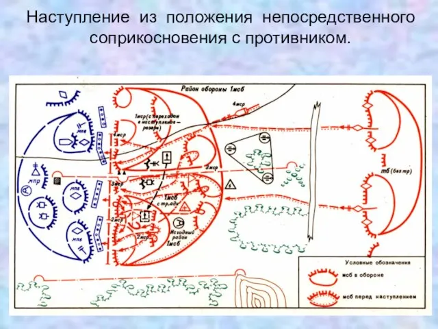 Наступление из положения непосредственного соприкосновения с противником.