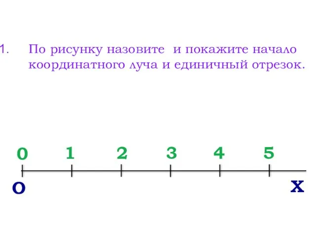 По рисунку назовите и покажите начало координатного луча и единичный отрезок.