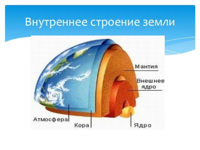 Внутреннее строение земли