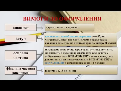 ВИМОГИ ДО ОФОРМЛЕННЯ «шапка» вступ основна частина фінальна частина (висновки) адресат