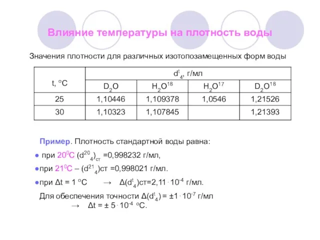 Влияние температуры на плотность воды Значения плотности для различных изотопозамещенных форм
