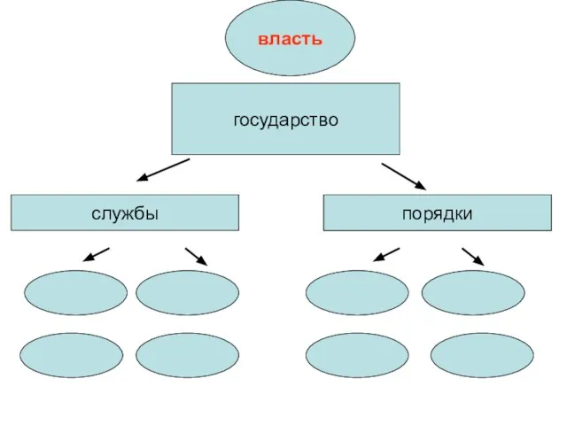 государство службы порядки власть