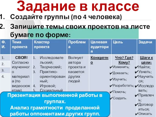 Задание в классе Создайте группы (по 4 человека) Запишите темы своих