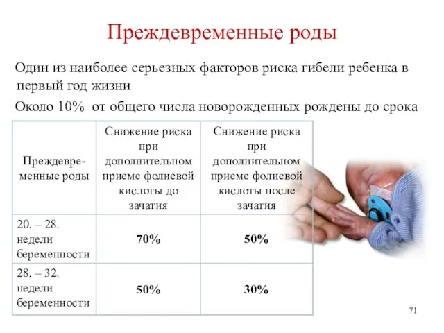 Преждевременные роды Один из наиболее серьезных факторов риска гибели ребенка в