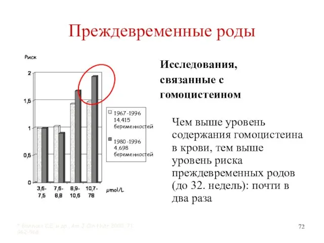 Исследования, связанные с гомоцистеином Чем выше уровень содержания гомоцистеина в крови,