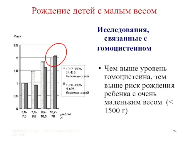 Рождение детей с малым весом Исследования, связанные с гомоцистеином Чем выше