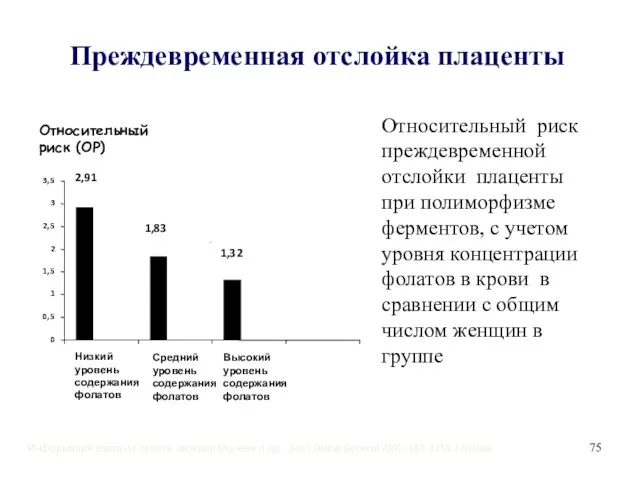 2,91 - Информация взята из отчета ван дер Молена и др.