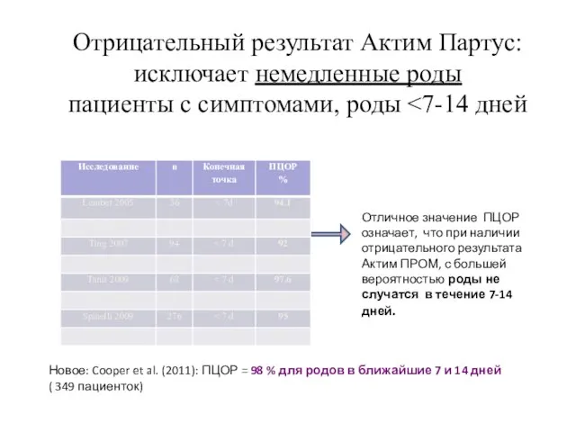 Отрицательный результат Актим Партус: исключает немедленные роды пациенты с симптомами, роды