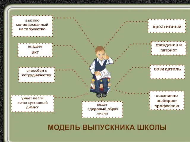 владеет ИКТ способен к сотрудничеству умеет вести конструктивный диалог креативный созидатель