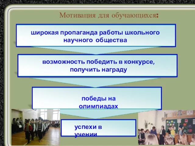 Мотивация для обучающихся: широкая пропаганда работы школьного научного общества успехи в