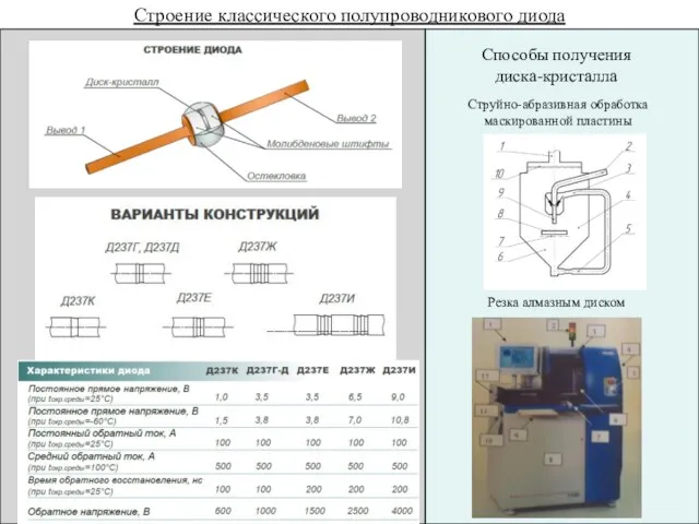 Строение классического полупроводникового диода Способы получения диска-кристалла