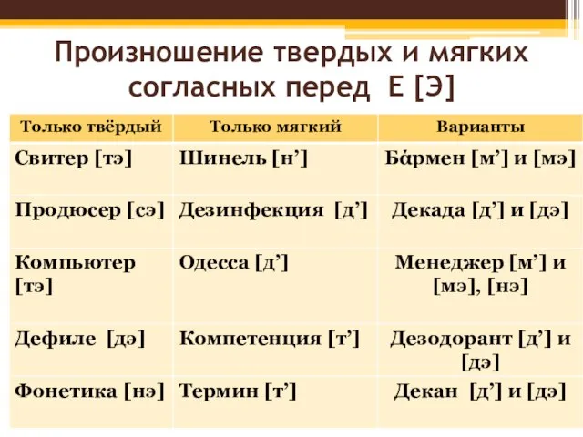 Произношение твердых и мягких согласных перед Е [Э]