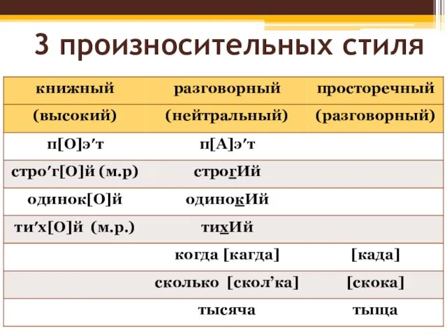 3 произносительных стиля