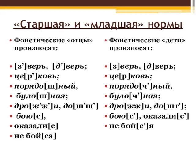 «Старшая» и «младшая» нормы Фонетические «отцы» произносят: [з’]верь, [д’]верь; це[р’]ковь; порядо[ш]ный,