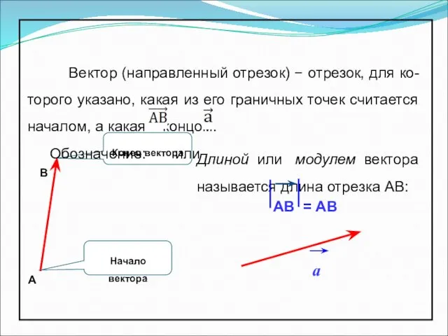 Длиной или модулем вектора называется длина отрезка АВ: Вектор (направленный отрезок)