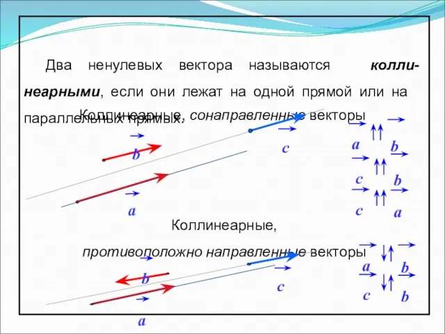 Два ненулевых вектора называются колли-неарными, если они лежат на одной прямой