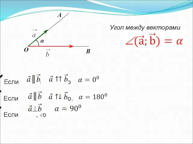 О А В α Если и ,то Если и , то.