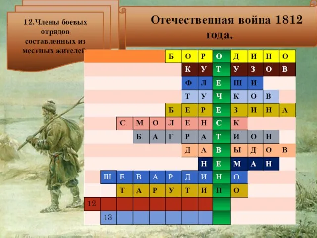 Отечественная война 1812 года. 12.Члены боевых отрядов составленных из местных жителей.