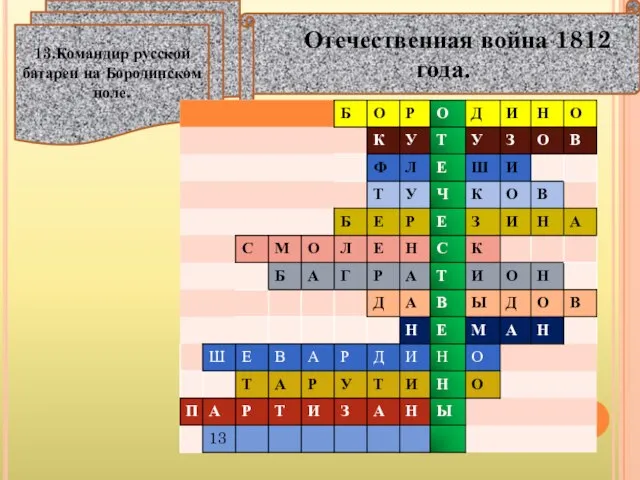 Отечественная война 1812 года. 13.Командир русской батареи на Бородинском поле.