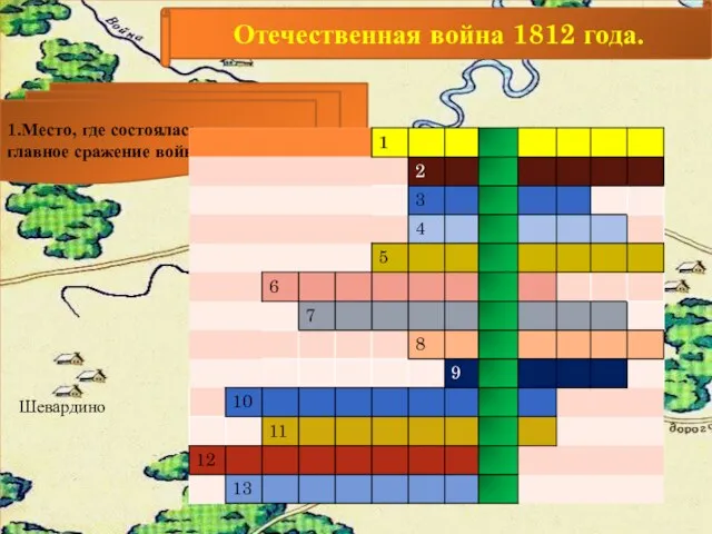 Отечественная война 1812 года. 1.Место, где состоялась главное сражение войны.