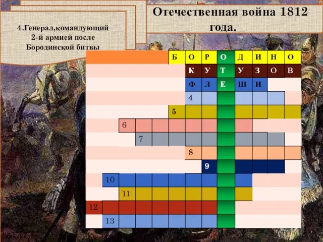 Отечественная война 1812 года. 4.Генерал,командующий 2-й армией после Бородинской битвы