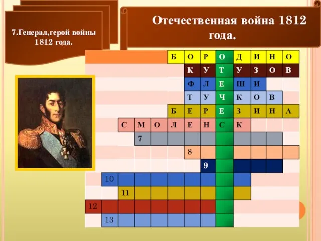 Отечественная война 1812 года. 7.Генерал,герой войны 1812 года.