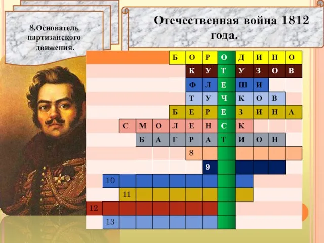 Отечественная война 1812 года. 8.Основатель партизанского движения.