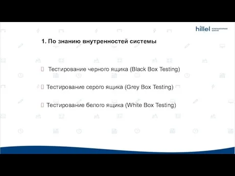 Тестирование черного ящика (Black Box Testing) Тестирование серого ящика (Grey Box