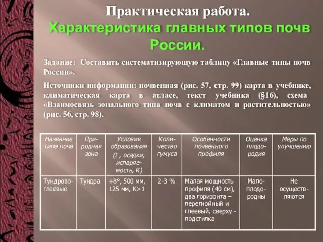 Практическая работа. Характеристика главных типов почв России. Задание: Составить систематизирующую таблицу
