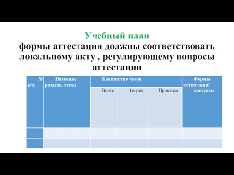 Учебный план формы аттестации должны соответствовать локальному акту , регулирующему вопросы аттестации