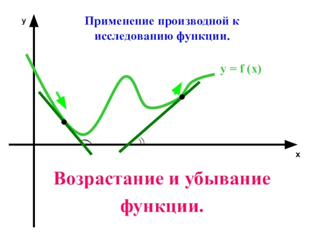 Применение производной к исследованию функции. Возрастание и убывание функции. ) х