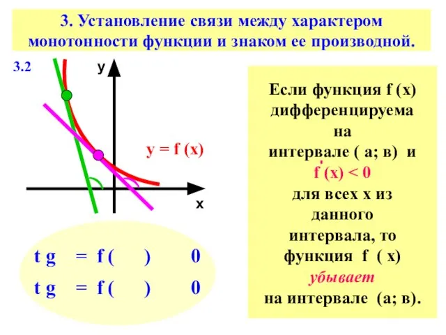 3. Установление связи между характером монотонности функции и знаком ее производной.