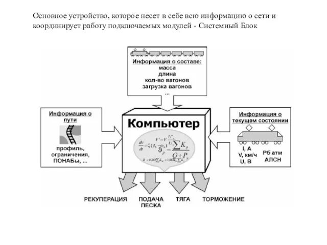 Основное устройство, которое несет в себе всю информацию о сети и