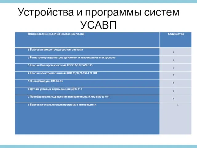 Устройства и программы систем УСАВП