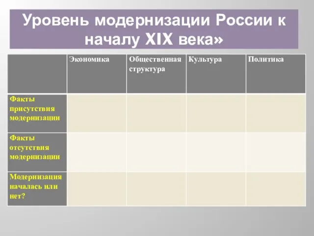 Уровень модернизации России к началу XIX века»